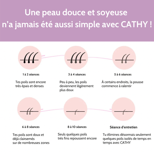 CATHY IPL Épilateur